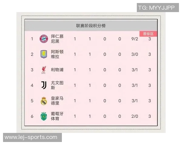 友谊赛惊现大逆转拜仁6-2战胜皇马引发全场热议